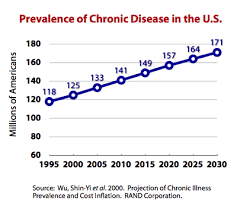 Incidence And Prevalence Of Chronic Disease Mpkb