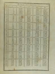 Liste der quadratzahlen von 1 bis 100. Tafeln Der Quadratzahlen Aller Naturlichen Zahlen Von 1 Bis 25200 Der Kubikzahlen Von 1 Bis 1200 Und Der Quadrat Und Kubikwurzeln Von 1 Bis 1000 Von Boebert Karl Wilhelm Hrsg Hardcover 1812 Antiquariat Carl Wegner