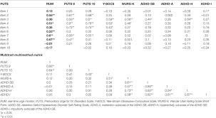 Fragebogen „aufnahme in die familienversicherung. Frontiers Convergent Validity Of The Puts Psychiatry