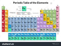Colorful Periodic Table Of The Elements Shows Atomic Number Symbol Name Atomic Weight Electrons Per Sh Periodic Table Periodic Table Of The Elements Atom