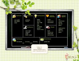 Bab Ii Business Model Canvas Pdf Free Download