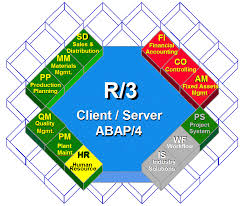 Exam Name Sap Certified Application Associate Production Planning Manufacturing With Sap Erp 6 0 Ehp4 Exam Code C Tscm42 6 How To Plan Sap Fixed Asset