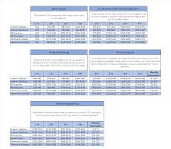 Service Contract Information Dell