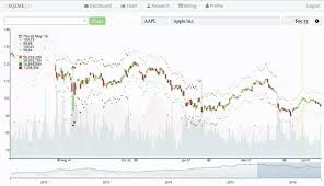 are there any websites that offer historical options charts