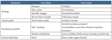 Pentingnya kesehatan, persepsi tentang kontrol kesehatan, persepsi tentang kekuatan diri, definisi sehat. Smc Rs Telogorejo Masalah Kesehatan Pada Lansia