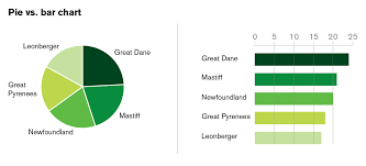 31 4 Pie Charts