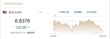 Ethereum 丹麥克朗 亞塞拜然新馬納特 人民幣 (rmb) 以色列錫客爾 伊拉克第納爾 俄羅斯盧布 保加利亞列弗 克羅埃西亞克朗 冰島克朗 利比亞第納爾 剛果民主共和. äººæ°'å¸å¯¹ç¾Žå…ƒæ±‡çŽ‡ä¸­é—´ä»·è¿žæ¶¨ äººæ°'å¸å¯¹ç¾Žå…ƒæ±‡çŽ‡ äººæ°'å¸å…'ç¾Žå…ƒ 9æœˆ3æ—¥äººæ°'å¸å¯¹ç¾Žå…ƒ ä¸­é—´ä»·æŠ¥6 8319ä¸Šè°ƒ57ä¸ªåŸºç‚¹ æŠ•èµ„ç†è´¢ è±ªä»•è´¢ç»ç½' Http Www 50677 Net