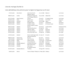 Liste des mariages Ouellet-te Liste alphabétique des prénoms pour la région  du Saguenay Lac St-Jean