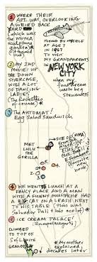 Mapping Manhattan A Love Letter In Subjective Cartography By Neil Degrasse Tyson Malcolm Gladwell Yoko Ono 72 Other New Cartography Manhattan Map Nyc Map