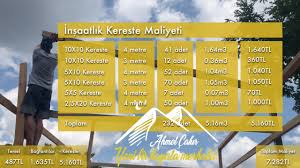 Değişik ev çeşitleri içinde en çok dikkat çeken, günümüzde en yaygın olarak kullanılan beton yapılardır. Ahsap Ev Yapimi Maliyet Ve Kullanilan Malzemeler 18 Bolum Youtube