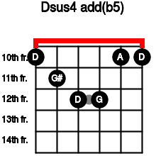 Dsus4 Add B5 Guitar Chord 5 Guitar Charts And Sounds