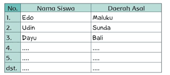 Gambarkan rancangan baliho tentang pemberitaan hidup sehat supaya sejahtera. Kunci Jawaban Tema 6 Kelas 6 Halaman 106 107 108 109 110 111 Laman 5 Heart Id