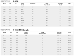 Cobra F Max Irons Review Effortless Speed Distance