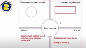 We did not find results for: Kunci Jawaban Buku Tematik Kelas 4 Sd Tema 1 Apakah Segi Banyak Adalah Garis Lurus Halaman All Tribun Papua