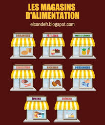 Magasins By Virginia Profe French Lessons Teaching French French Flashcards