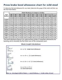 Press Brake Bend Allowance Chart Sheet Metal Brake Press