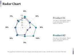 Radar Chart Ppt Powerpoint Presentation Styles Themes