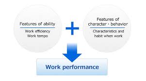 Tes kraeplin adalah salah satu rangkaian tes yang biasanya digunakan perusahaan atau instansi dalam proses seleksi karyawannya. What Do You Understand From The Test One World Human Resources Development Inc