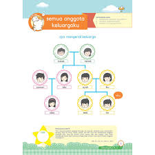 Maybe you would like to learn more about one of these? Buku Paud Tk Tematik K13 Kelompok A Tema Keluargaku Shopee Indonesia