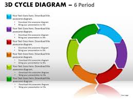 Ring Charts Powerpoint Templates