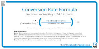 Conversion Rate Calculator The Online Advertising Guide Conversion Rate Online Advertising No Response