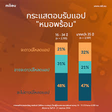 ฉีดวัคซีนโควิด 14 ก.พ.ลงทะเบียนผ่านแอปฯ หมอพร้อม ดู 4,371 ครั้ง ประจำวันที่ 25 มกราคม 2564 Ihgtvwdw15u8wm