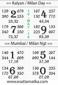 sattamatka info today kalyan matka result chart 10 may