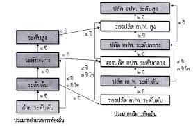 รวมโครงการ กว่า 400 โครงการ เยอะมาก มีทุกกิจกรรม (แก้ไขได้) หมายเหตุ ; Http Www Abt Wiangthoeng Go Th Filesattach File Download 1475211804 Pdf