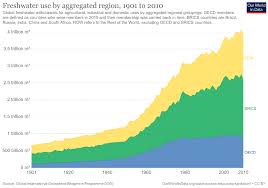 We did not find results for: Water Free Full Text An In Depth Analysis Of Physical Blue And Green Water Scarcity In Agriculture In Terms Of Causes And Events And Perceived Amenability To Economic Interpretation Html