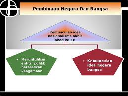 Definisi unit politik yang mempunyai kedaulatan dan tanggungjawab dan kuasa menjalankan pentadbiran sendiri penduduk sempadan kerajaan kedaulatan. Bab 3 Tingkatan 5 1 Pembinaan Negara Bangsa