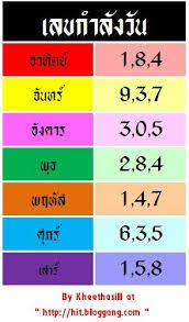 เลขกำลังวันอังคาร 16/2/64 รวมสูตรคำนวณลขวิ่งงวดล่าสุด 16 กุมภาพันธ์ 2564 คัดเน้นๆบนล่าง จากเซียนแม่นที่สุดของประเทศไทย แม่นๆ สถิติให้เลขเข้าเกือน. à¸•à¸²à¸£à¸²à¸‡à¹€à¸ à¸‡à¸«à¸§à¸¢ à¸›à¸ à¸— à¸™à¸«à¸§à¸¢ à¸›à¸£à¸°à¸ˆà¸³à¸§ à¸™ à¸­à¸²à¸— à¸•à¸¢ 1 8 64 Korhuay Com à¸«à¸§à¸¢à¹„à¸—à¸¢à¸£ à¸ à¹à¸¡ à¸ˆà¸³à¹€à¸™ à¸¢à¸£16 8 64