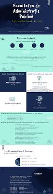 Peste 20 de programe de licenta de la institutii de invatamant superior din capitala, printre care universitatea bucuresti, politehnica si. Invatamant La Distanta Facultatea De Administratie Publica Snspa 78 Fotos Faculdade E Universidade Bd Expozitiei Nr 30a Sector 1 012104 Bucareste Romenia