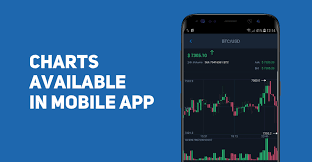 Charts Now Available In The Cex Io Mobile App To Help You