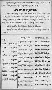 Telugu Web World 07 21 11 Writing Quotes Inspirational Devotional Quotes Devotional Books