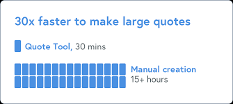 How long it takes to create depends on your needs, resources, and approach. Quote Tool Jon Lewis Darke