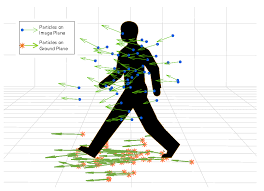 Select the field you wish to filter by. Sensors Free Full Text Behavioral Pedestrian Tracking Using A Camera And Lidar Sensors On A Moving Vehicle Html
