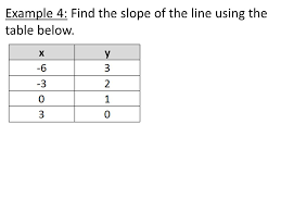 Calculate the vertical change from one point to the next. Slope Finding It From Two Points And From A Table Ppt Download