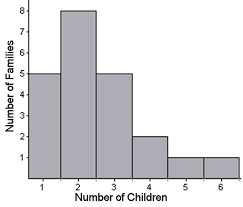 There are a few extreme scores in the distribution of the data. Measures Of Central Tendency And Dispersion Ck 12 Foundation
