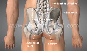 The sacroiliac joint and lumbar spinal column tend as the injury advances unattended, weakness and tightness might be felt in the hamstring area (back of the thigh). Prolotherapy For Back Pain Caring Medical Florida