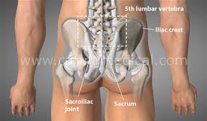 In some cases, upper back pain that is related to lung problems is not influenced directly by movement. Prolotherapy For Back Pain Caring Medical Florida