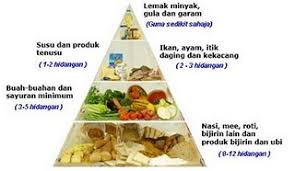Buah apel menurut studi pada jurnal nutrients memiliki potensi untuk. Pemakanan Sihat Pesakit Buah Pinggang Dr Rozmey Herba Prima Marketing