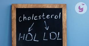 Image result for cholesterol potraviny tabulka
