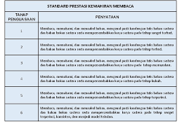 Bahasa melayu dipelajari oleh pelajar asing? Tahap Penguasaan Tp Dskp Kssr Semakan Bahasa Melayu