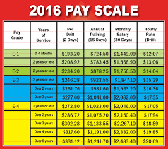 25 Best Of Skill Based Pay Structure Thedredward
