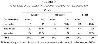 Psicología de masas, identidad social, epidemias y rumores: la influenza en  México
