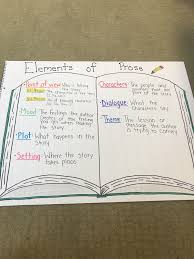 Elements Of Prose Anchor Chart 4th Grade Story Elements Worksheet Anchor Charts Poetry Anchor Chart