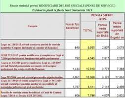 Document Ce Categorii De Bugetari Ar Putea RÄƒmane FÄƒrÄƒ Pensii Speciale Inventarul Complet Al Beneficiarilor È™i Care Este Impactul Asupra Bugetului De Stat