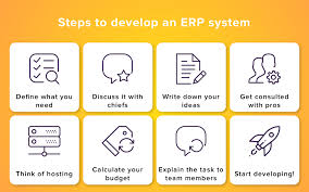 Custom Erp Software Development Company How To Pick The Strategy In 2020 Development Software Development Hosting Budget