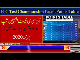 Nine test playing nations are participating in this championship. Icc World Test Championship Points Table April 2020 Latest Points Table Cricket Points Table Youtube