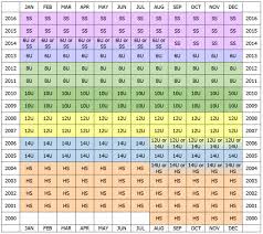 Age Group Policy